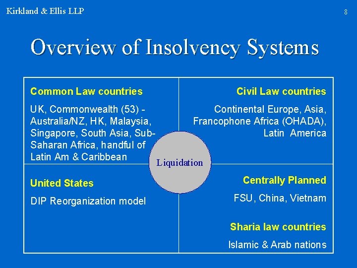 Kirkland & Ellis LLP 8 Overview of Insolvency Systems Common Law countries UK, Commonwealth