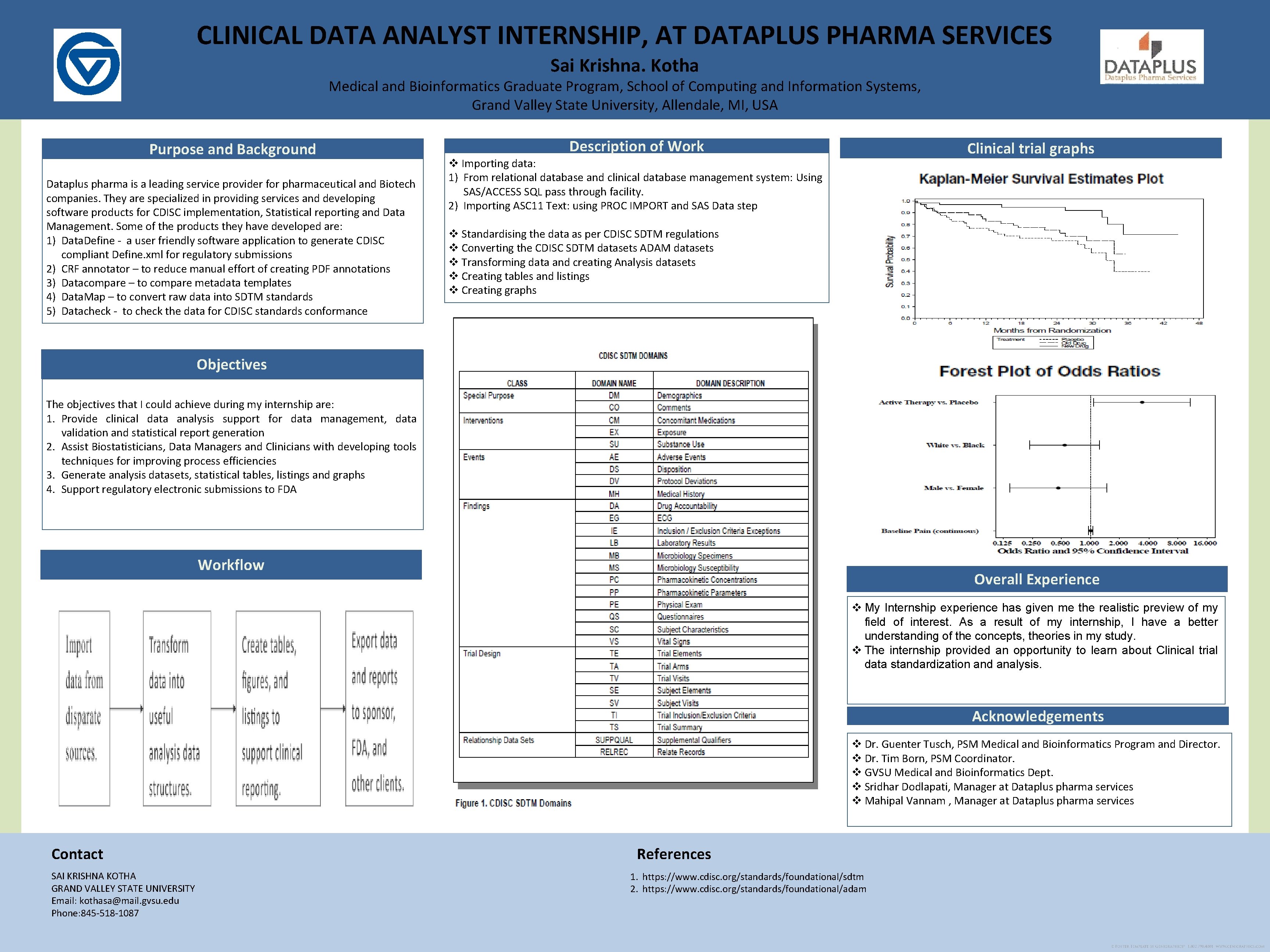 CLINICAL DATA ANALYST INTERNSHIP, AT DATAPLUS PHARMA SERVICES Sai Krishna. Kotha Medical and Bioinformatics CLINICAL DATA ANALYST INTERNSHIP, AT DATAPLUS PHARMA SERVICES Sai Krishna. Kotha Medical and Bioinformatics