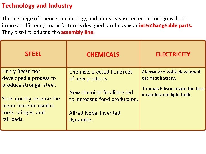 Technology and Industry The marriage of science, technology, and industry spurred economic growth. To Technology and Industry The marriage of science, technology, and industry spurred economic growth. To