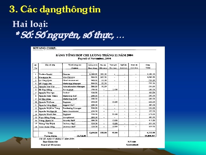 3. C¸c d¹ngth «ng tin Hai lo¹i: * Sè: Sè nguyªn, sè thùc, …