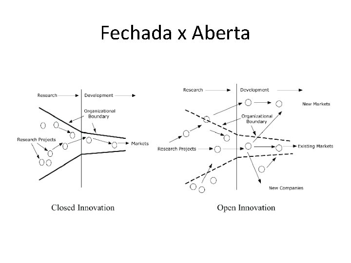 Fechada x Aberta 