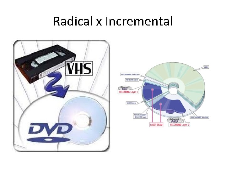 Radical x Incremental 