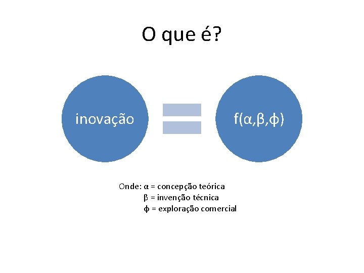 O que é? inovação f(α, β, φ) Onde: α = concepção teórica β =