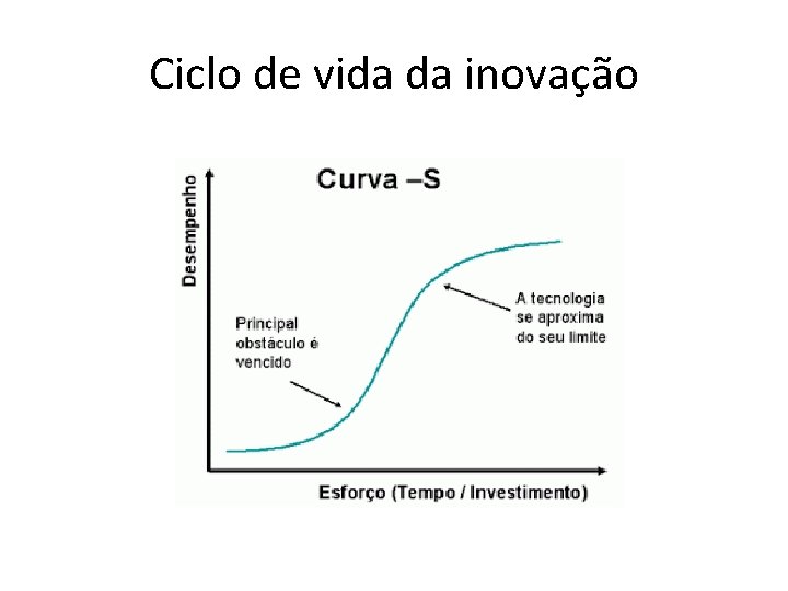 Ciclo de vida da inovação 