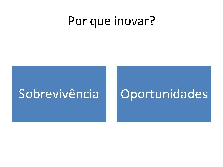 Por que inovar? Sobrevivência Oportunidades 