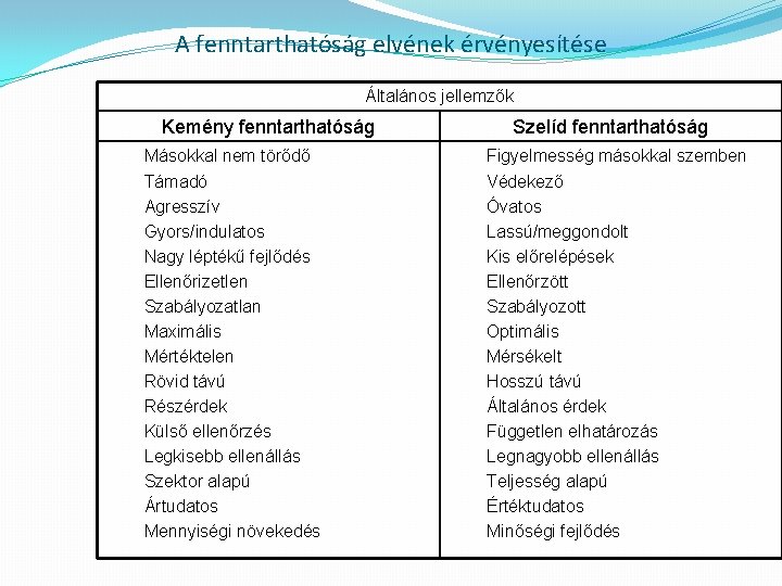 A fenntarthatóság elvének érvényesítése Általános jellemzők Kemény fenntarthatóság Másokkal nem törődő Támadó Agresszív Gyors/indulatos