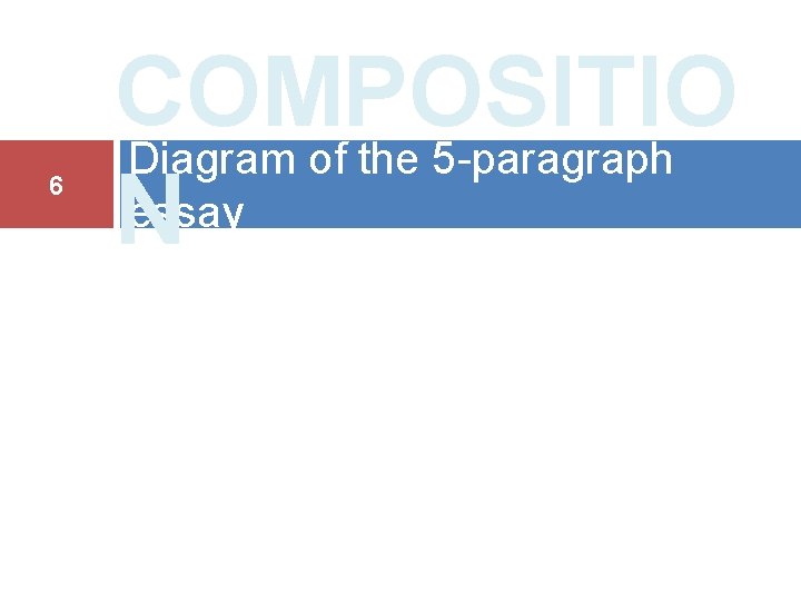 6 COMPOSITIO Diagram of the 5 -paragraph essay N 