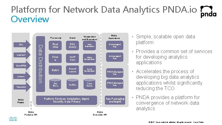 Platform for Network Data Analytics PNDA. io Overview Logstash Open. BPM pmacct Telemetry Data