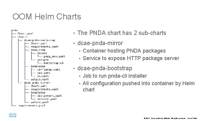 OOM Helm Charts • The PNDA chart has 2 sub-charts • dcae-pnda-mirror Container hosting