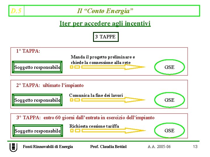 D. 5 Il “Conto Energia” Iter per accedere agli incentivi 3 TAPPE 1° TAPPA: