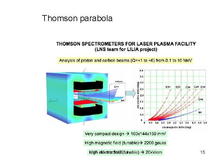 Thomson parabola LNF 15 marzo 2011 15 