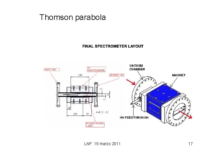 Thomson parabola LNF 15 marzo 2011 17 