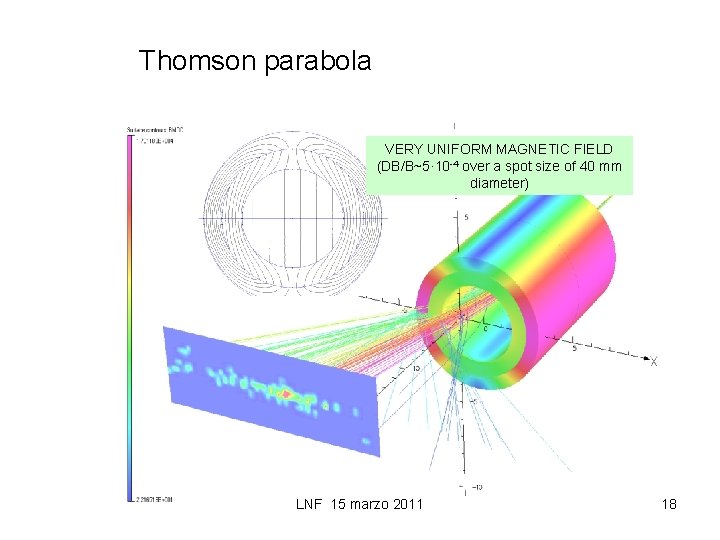 Thomson parabola VERY UNIFORM MAGNETIC FIELD (DB/B~5· 10 -4 over a spot size of