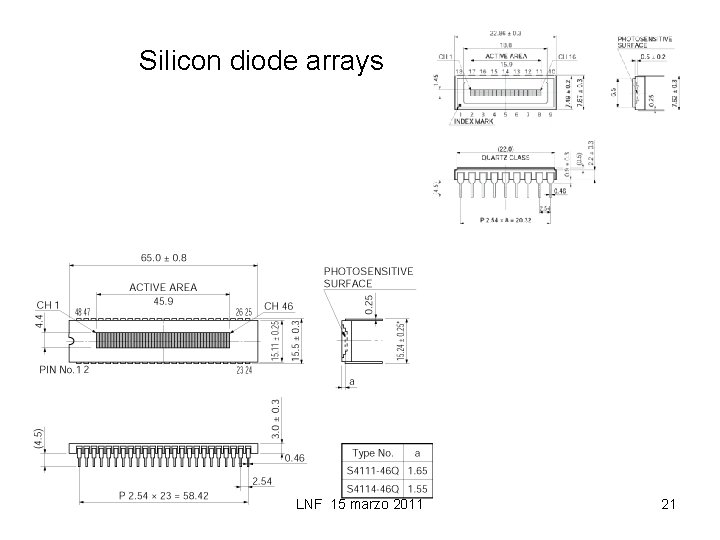 Silicon diode arrays LNF 15 marzo 2011 21 