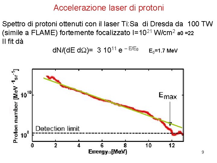 Accelerazione laser di protoni Spettro di protoni ottenuti con il laser Ti: Sa di