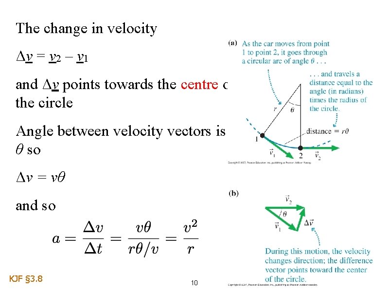 The change in velocity Δv = v 2 – v 1 and Δv points