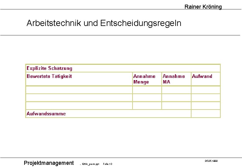 Rainer Kröning Arbeitstechnik und Entscheidungsregeln Projektmanagement 05. 1999 …�6 rk_perm. ppt Folie: 13 