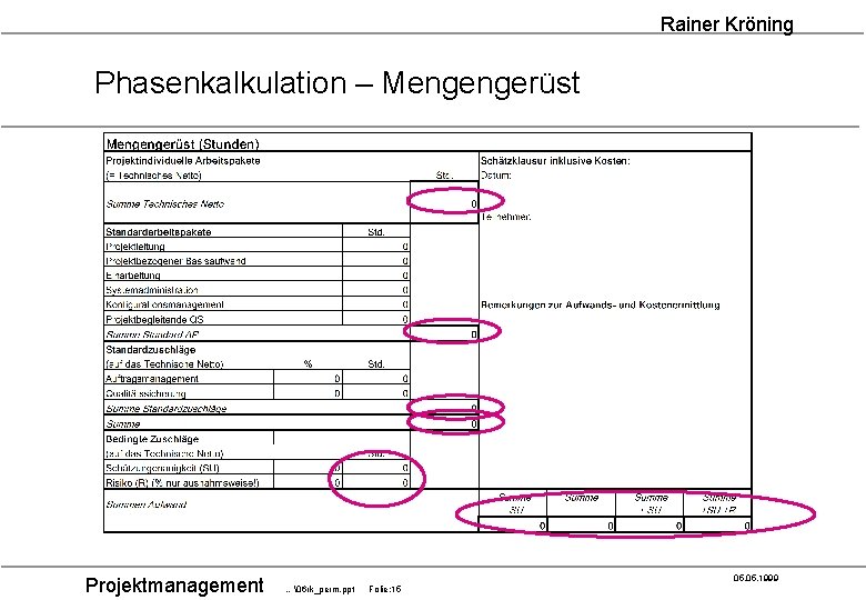 Rainer Kröning Phasenkalkulation – Mengengerüst Projektmanagement 05. 1999 …�6 rk_perm. ppt Folie: 15 