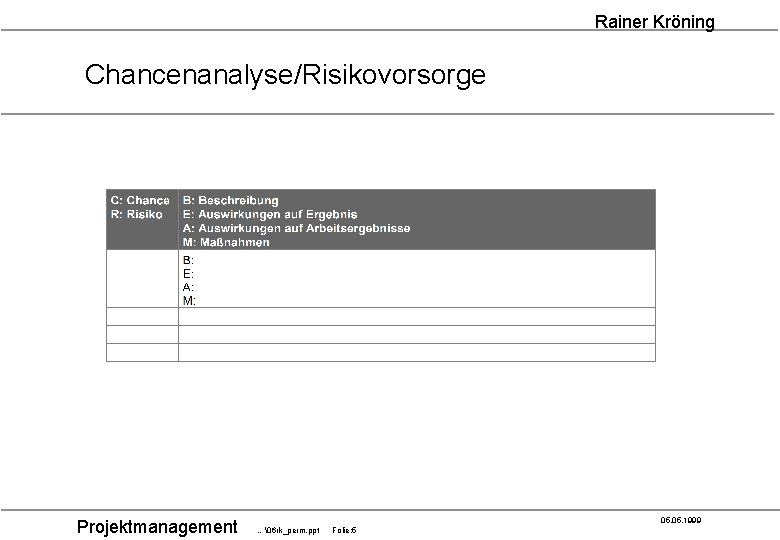 Rainer Kröning Chancenanalyse/Risikovorsorge Projektmanagement 05. 1999 …�6 rk_perm. ppt Folie: 5 