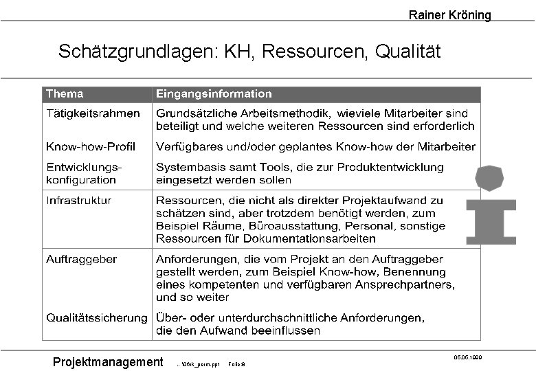 Rainer Kröning Schätzgrundlagen: KH, Ressourcen, Qualität Projektmanagement 05. 1999 …�6 rk_perm. ppt Folie: 8