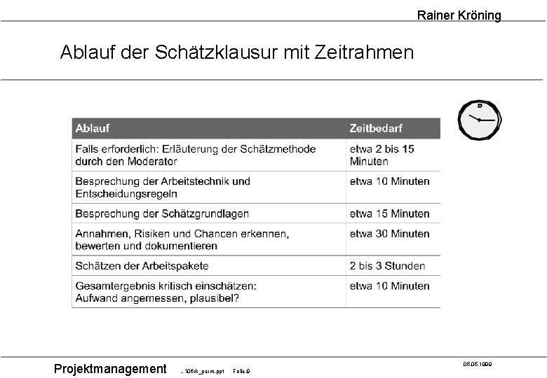 Rainer Kröning Ablauf der Schätzklausur mit Zeitrahmen Projektmanagement 05. 1999 …�6 rk_perm. ppt Folie: