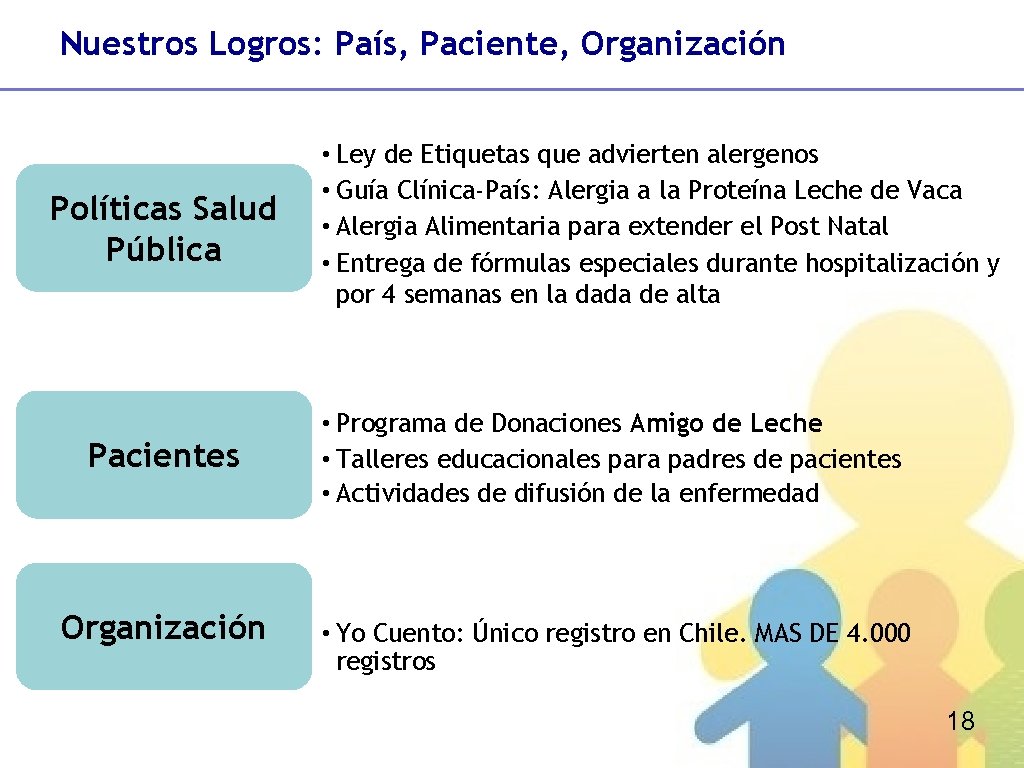 Nuestros Logros: País, Paciente, Organización Políticas Salud Pública Pacientes Organización • Ley de Etiquetas