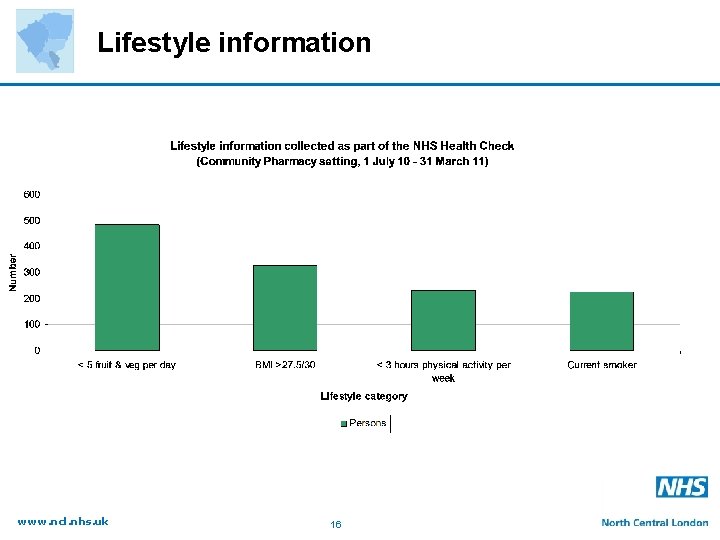 Lifestyle information www. ncl. nhs. uk 16 