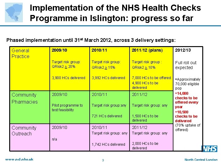 Implementation of the NHS Health Checks Programme in Islington: progress so far Phased implementation