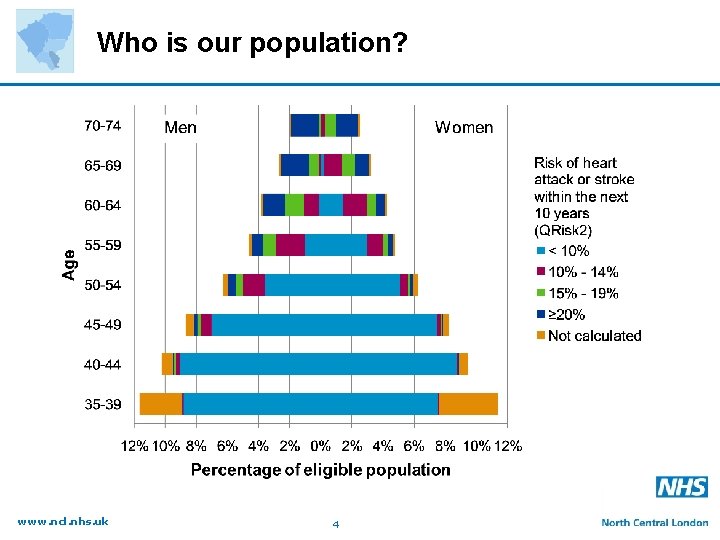 Who is our population? www. ncl. nhs. uk 4 