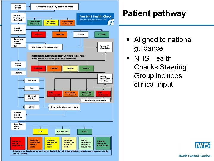 Patient pathway § Aligned to national guidance § NHS Health Checks Steering Group includes