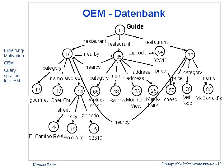 OEM - Datenbank 12 restaurant Einleitung/ Motivation nearby 19 OEM name address 17 13