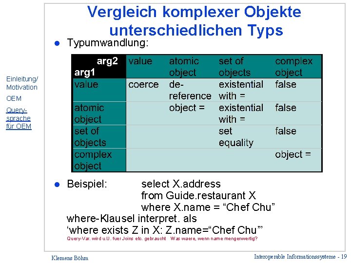 Vergleich komplexer Objekte unterschiedlichen Typs l Typumwandlung: l Beispiel: Einleitung/ Motivation OEM Querysprache für