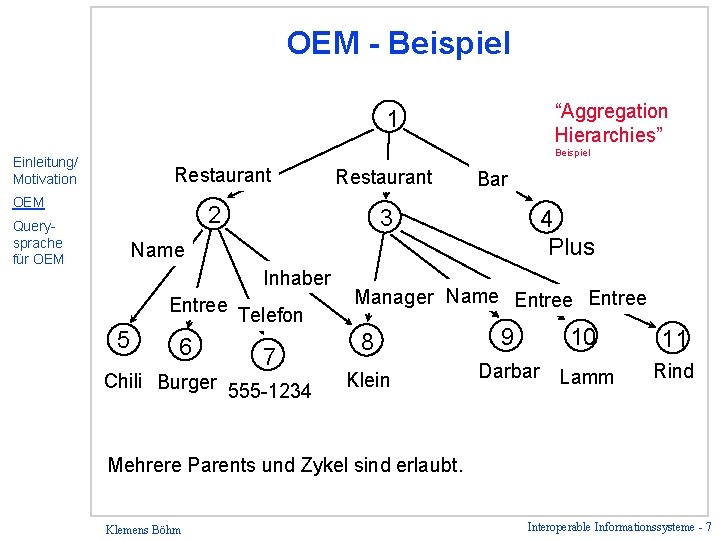 OEM - Beispiel “Aggregation Hierarchies” 1 Beispiel Einleitung/ Motivation Restaurant OEM Restaurant 2 Querysprache