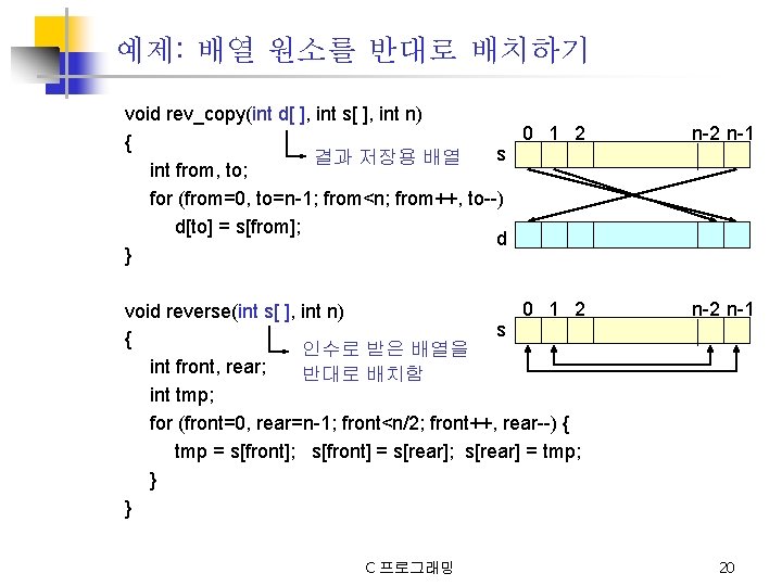 예제: 배열 원소를 반대로 배치하기 void rev_copy(int d[ ], int s[ ], int n)