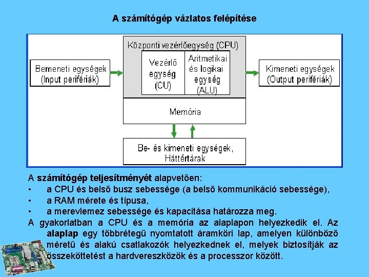 A számítógép vázlatos felépítése A számítógép teljesítményét alapvetően: • a CPU és belső busz