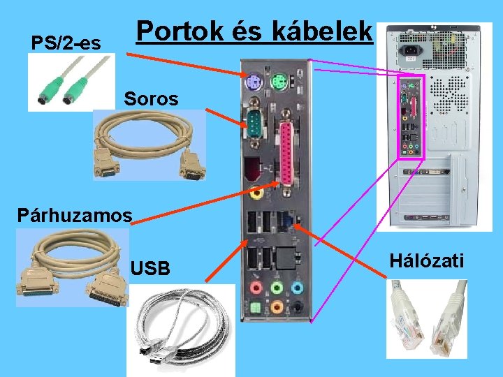 Portok és kábelek PS/2 -es Soros Párhuzamos USB Hálózati 