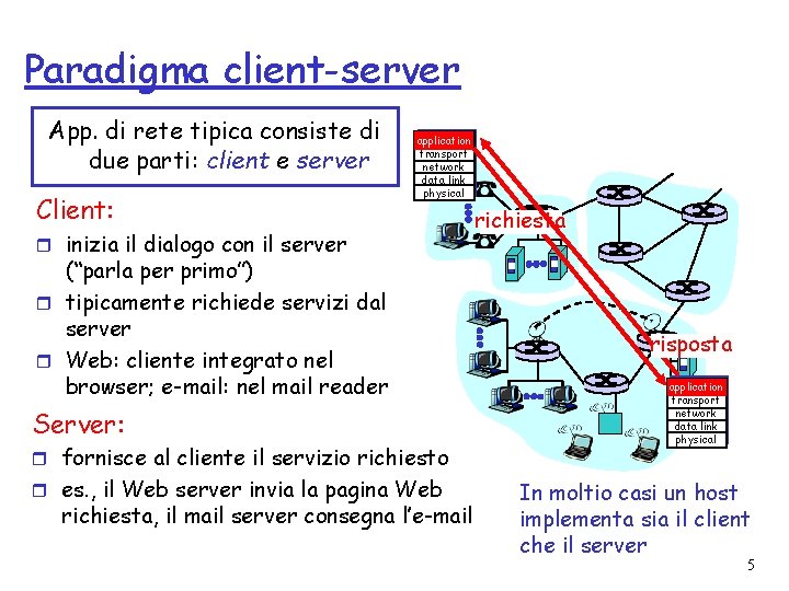 Paradigma client-server App. di rete tipica consiste di due parti: client e server Client:
