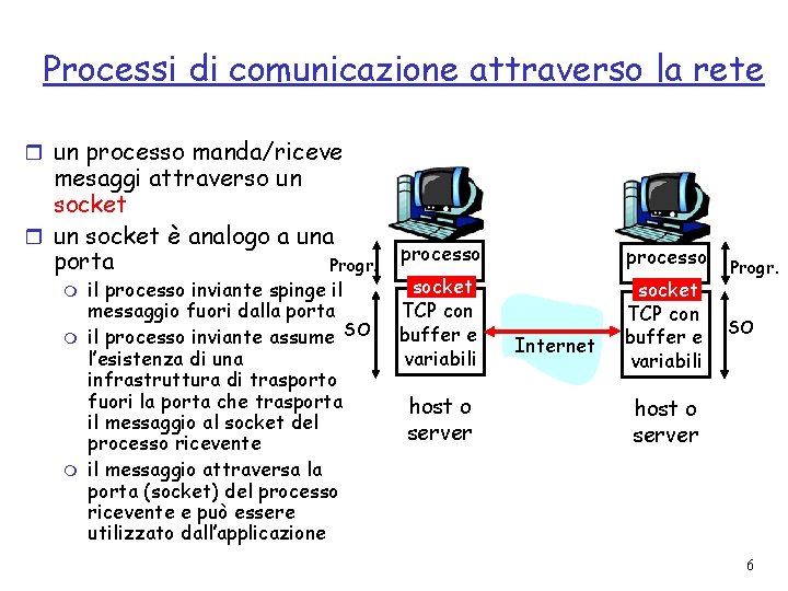 Processi di comunicazione attraverso la rete r un processo manda/riceve mesaggi attraverso un socket