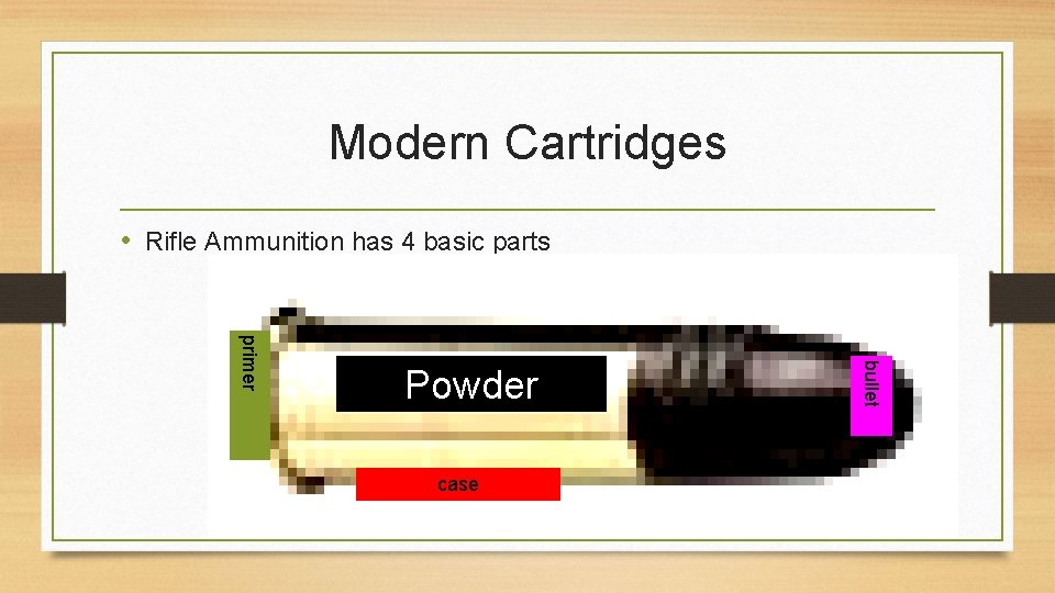 Modern Cartridges • Rifle Ammunition has 4 basic parts case bullet primer Powder 