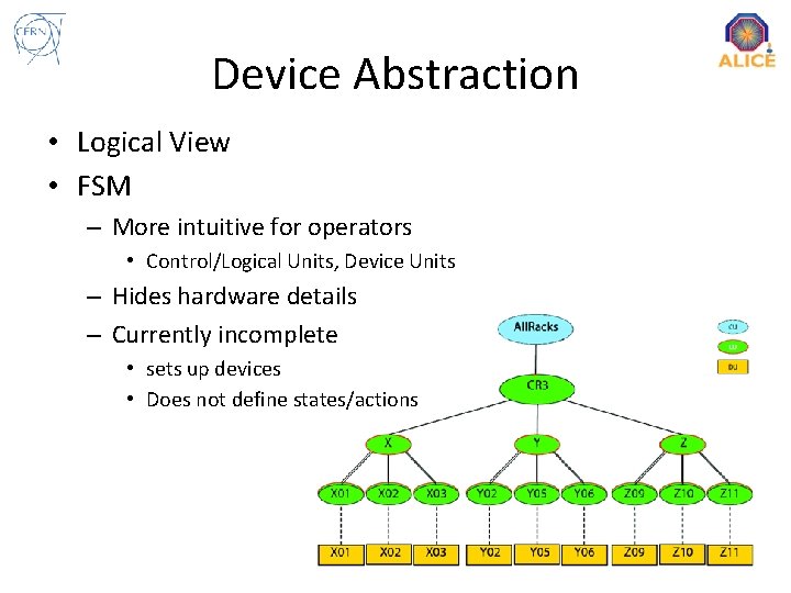 Device Abstraction • Logical View • FSM – More intuitive for operators • Control/Logical