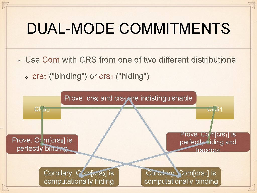 DUAL-MODE COMMITMENTS Use Com with CRS from one of two different distributions crs 0