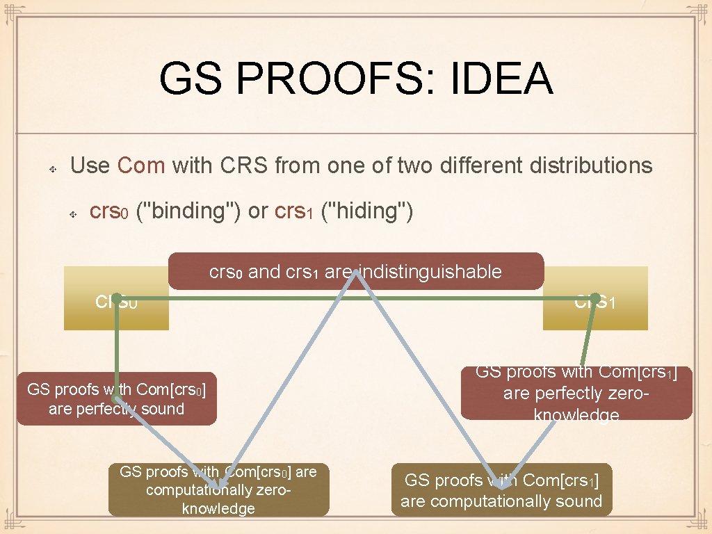 GS PROOFS: IDEA Use Com with CRS from one of two different distributions crs