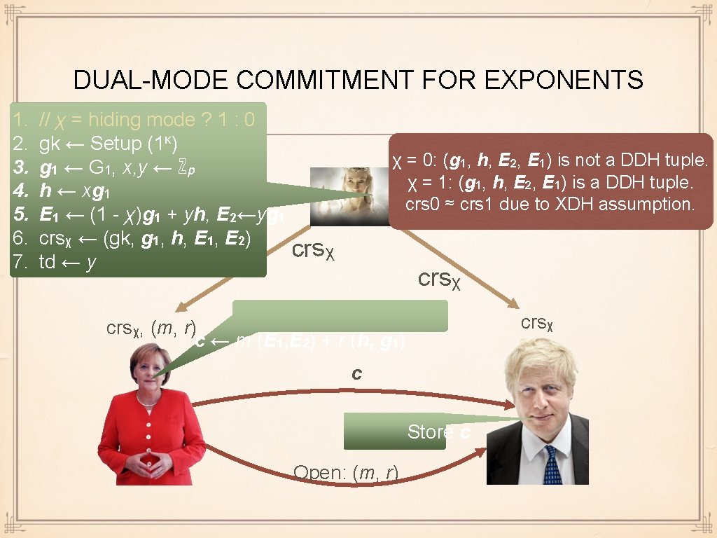 DUAL-MODE COMMITMENT FOR EXPONENTS 1. 2. 3. 4. 5. 6. 7. // χ =