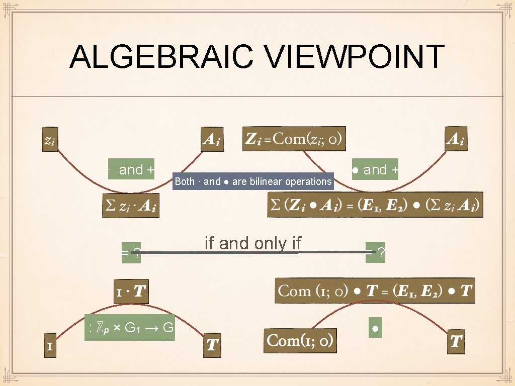 ALGEBRAIC VIEWPOINT · and + Both · and ● are bilinear operations =? ·