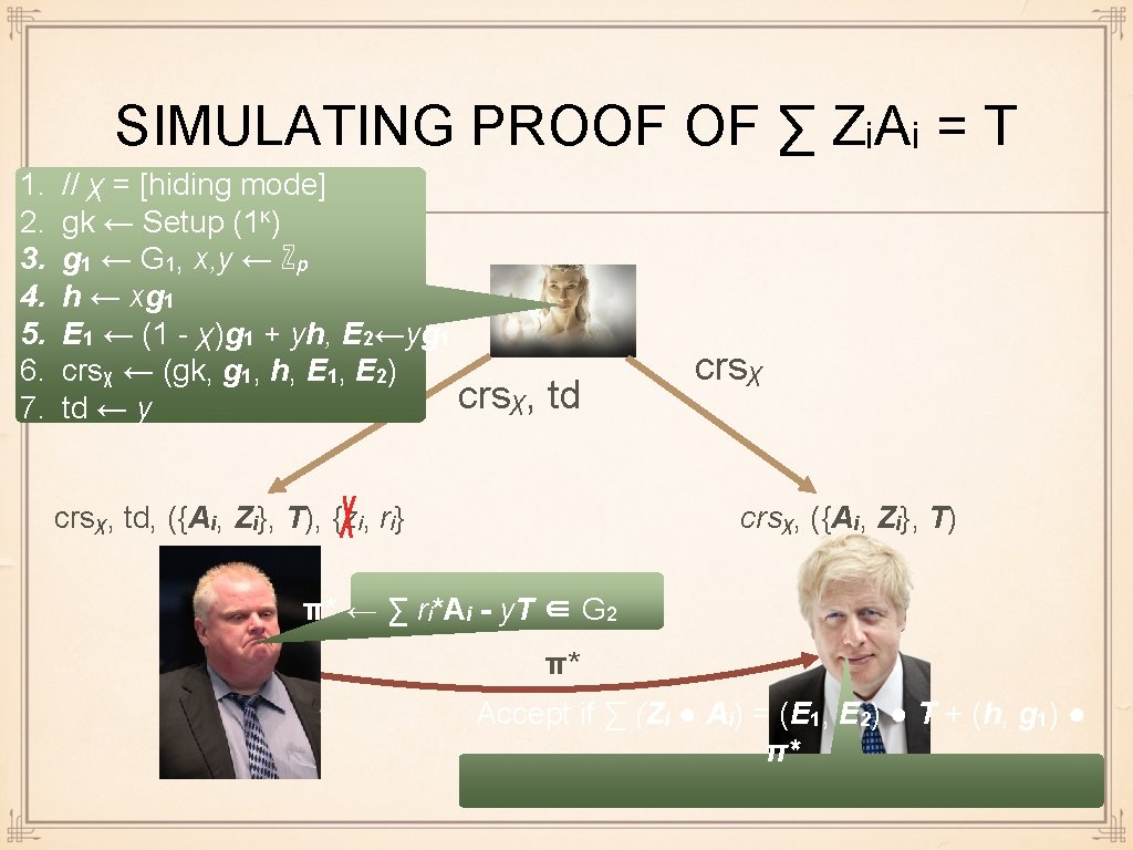 SIMULATING PROOF OF ∑ ZᵢAᵢ = T 1. 2. 3. 4. 5. 6. 7.