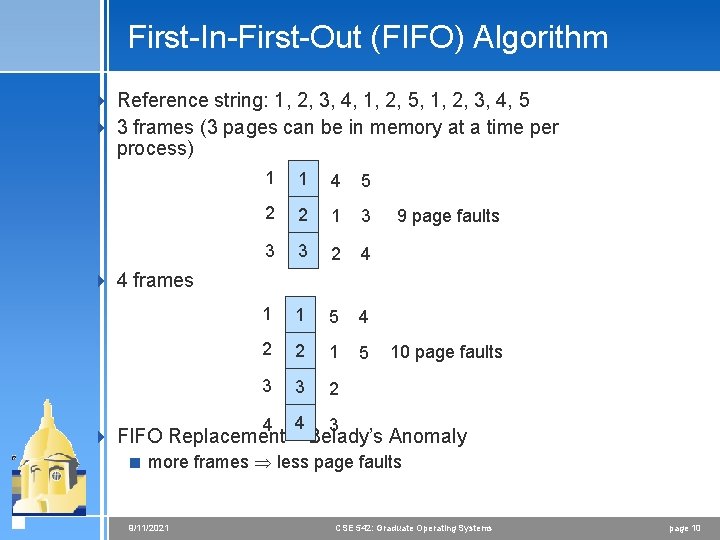 First-In-First-Out (FIFO) Algorithm 4 Reference string: 1, 2, 3, 4, 1, 2, 5, 1,