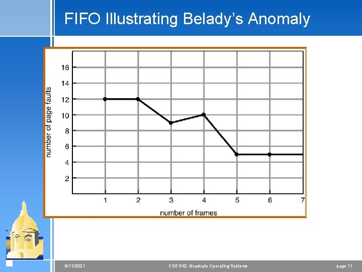 FIFO Illustrating Belady’s Anomaly 9/11/2021 CSE 542: Graduate Operating Systems page 11 