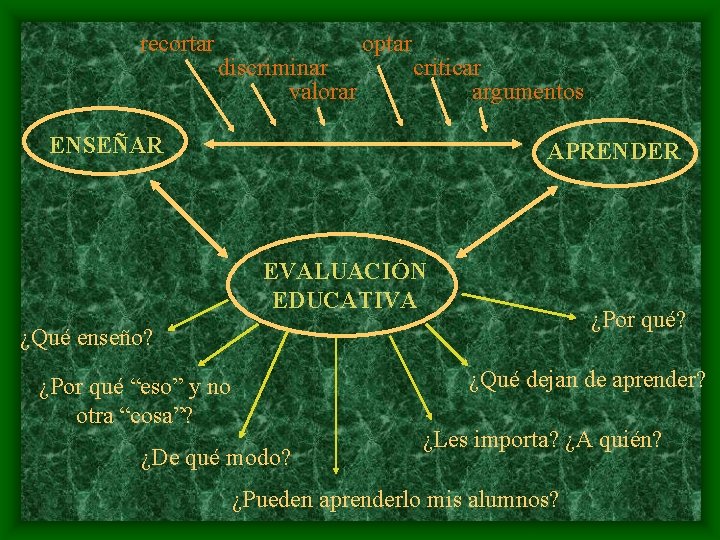 recortar discriminar valorar optar criticar argumentos ENSEÑAR APRENDER EVALUACIÓN EDUCATIVA ¿Por qué? ¿Qué enseño?