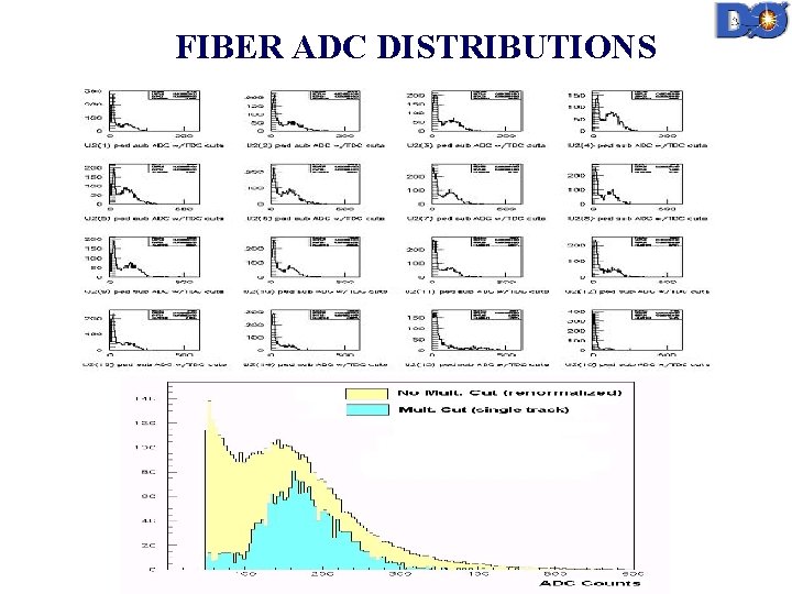 FIBER ADC DISTRIBUTIONS 