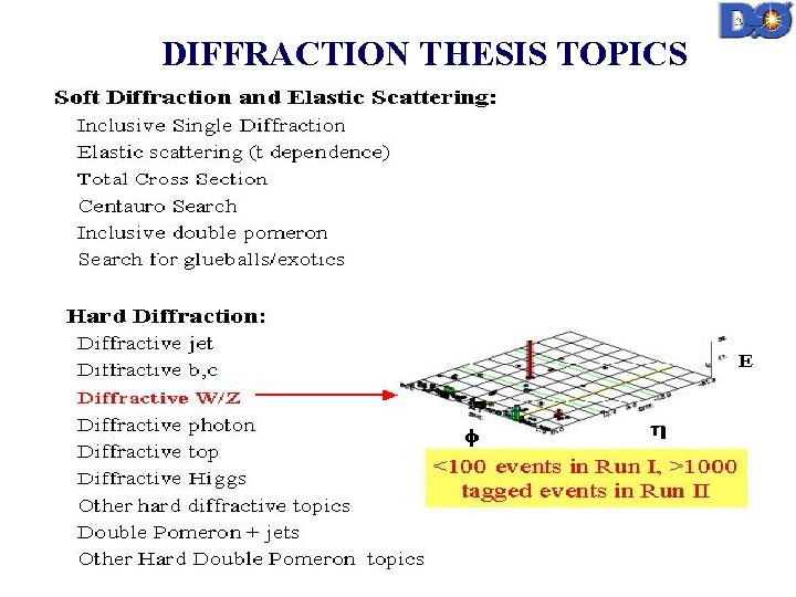 DIFFRACTION THESIS TOPICS 